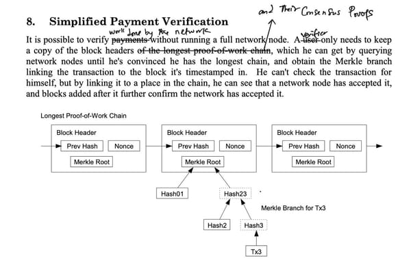 Simple Payment Verification